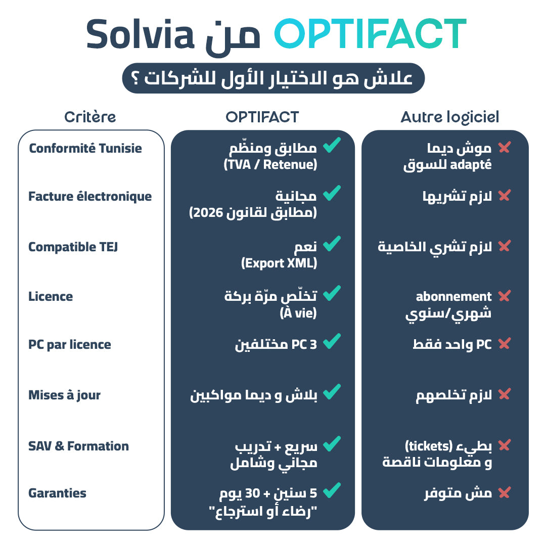 OptiFact — Logiciel de facturation simple, rapide, sans erreur et sans abonnement