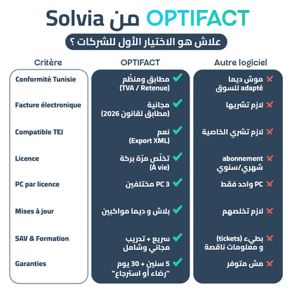 OptiFact — Logiciel de facturation simple, rapide, sans erreur et sans abonnement